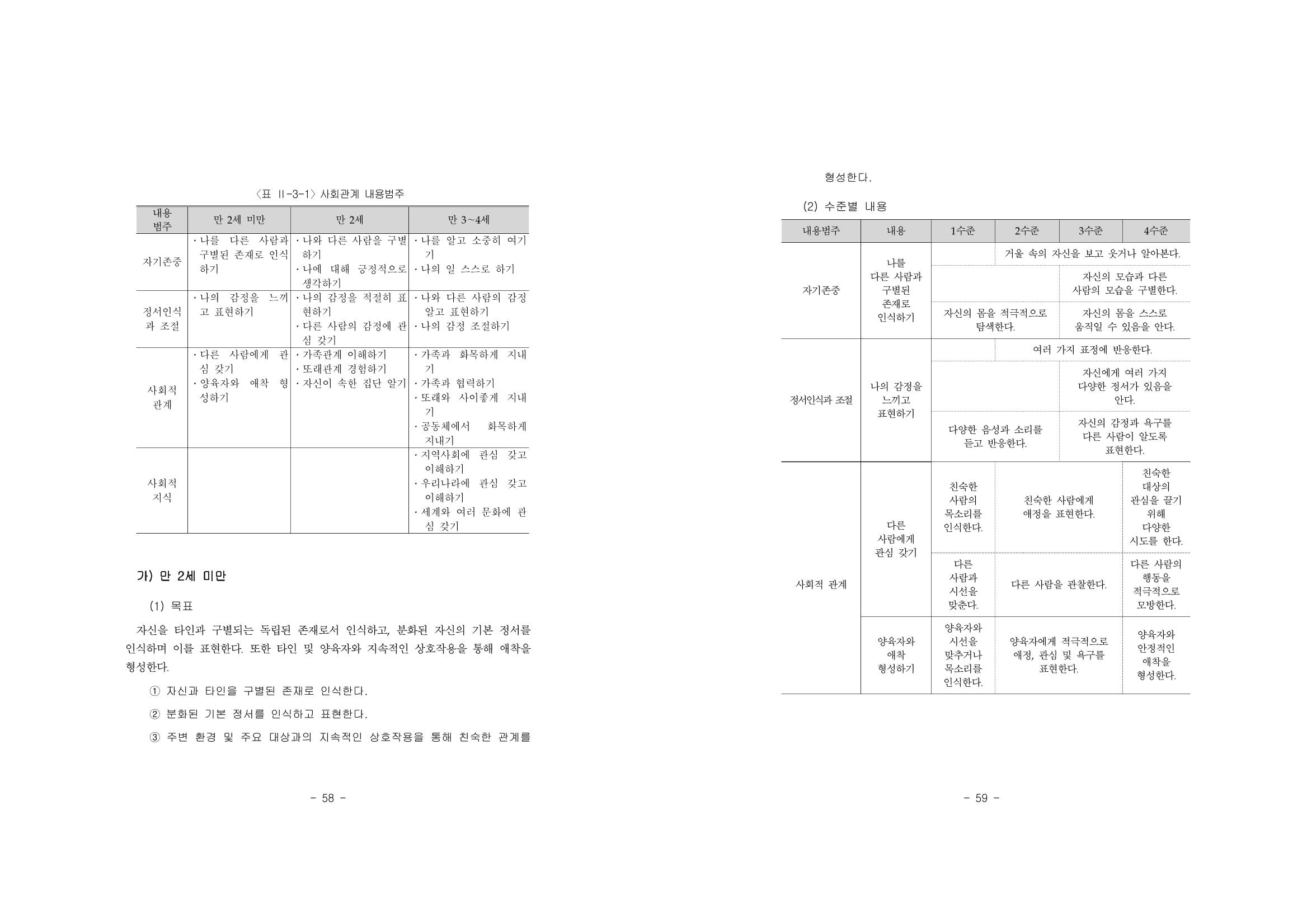 제2차표준보육과정 33페이지