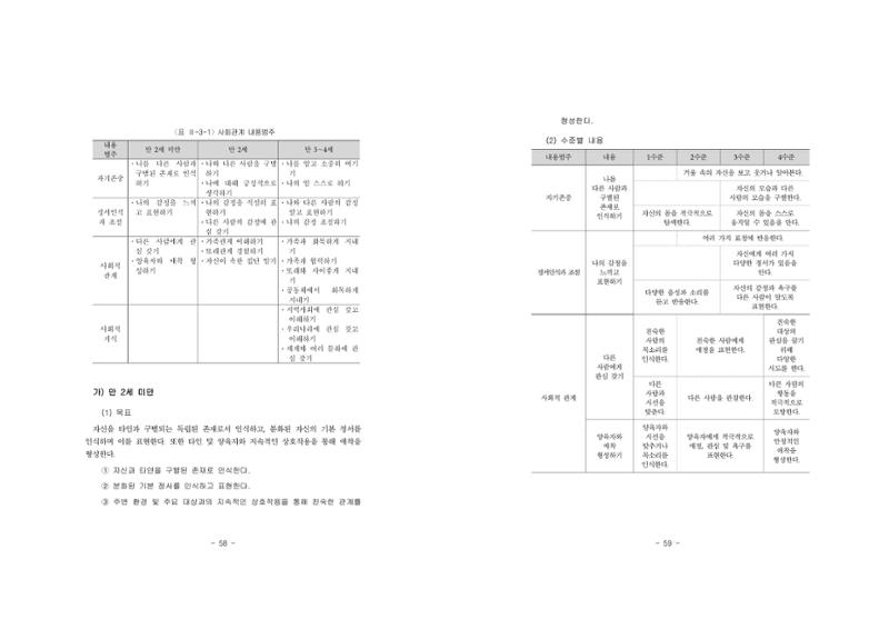 제2차표준보육과정 33페이지