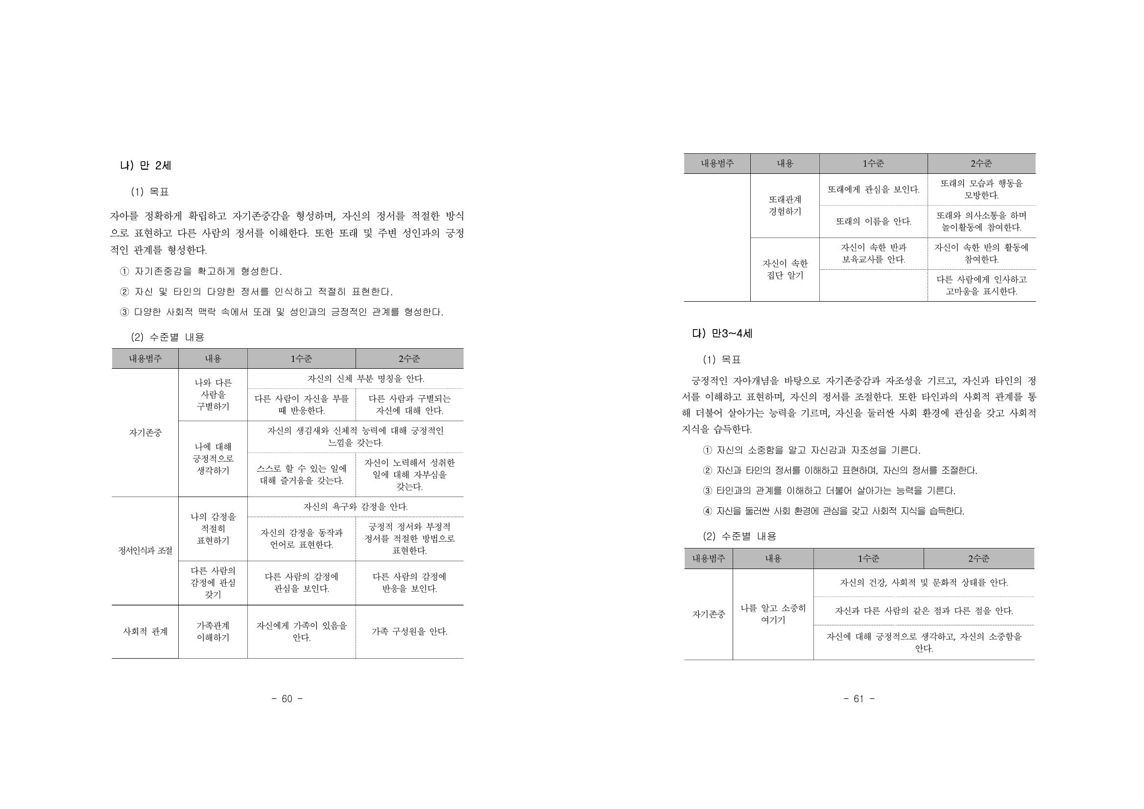 제2차표준보육과정 34페이지