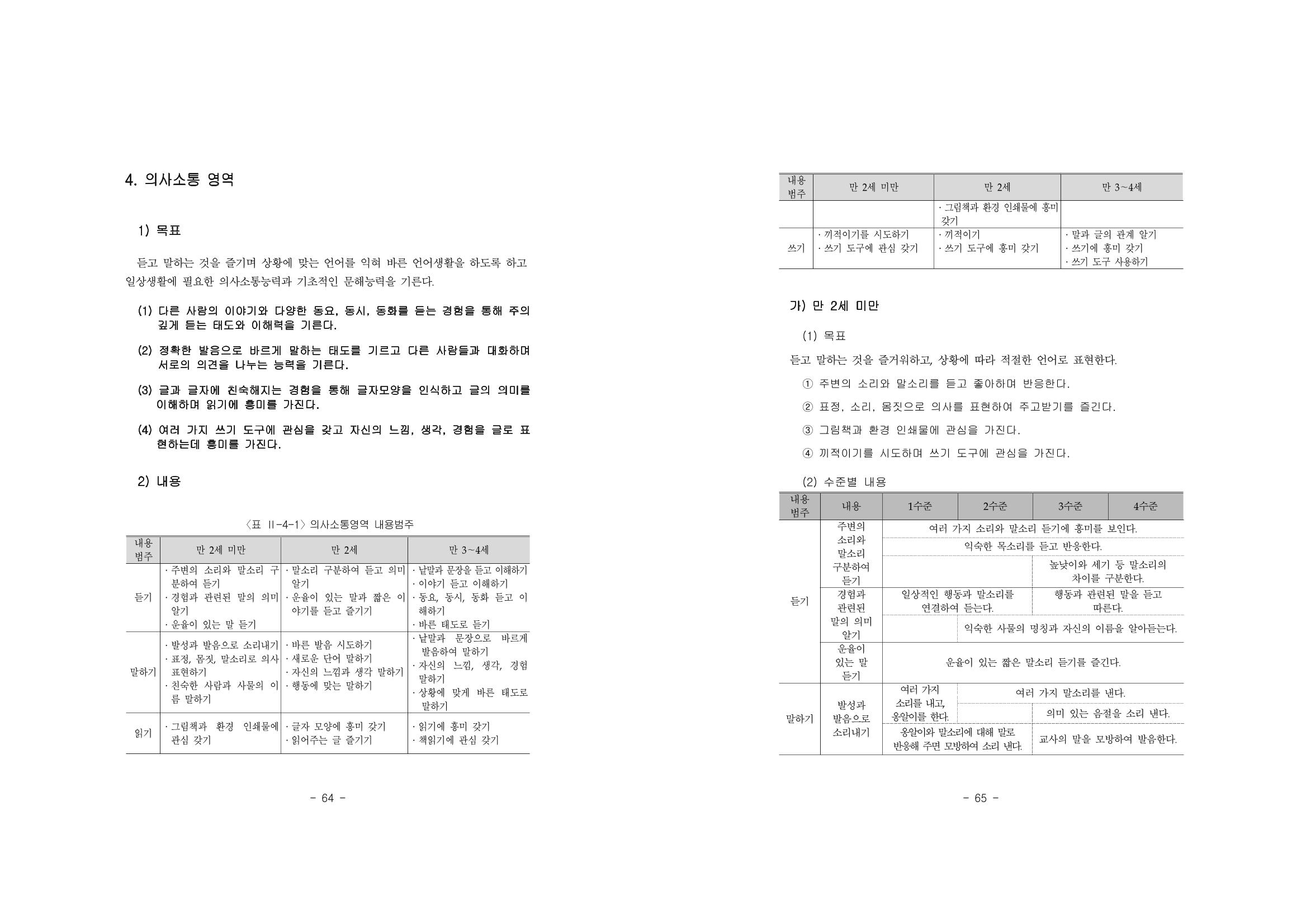 제2차표준보육과정 36페이지