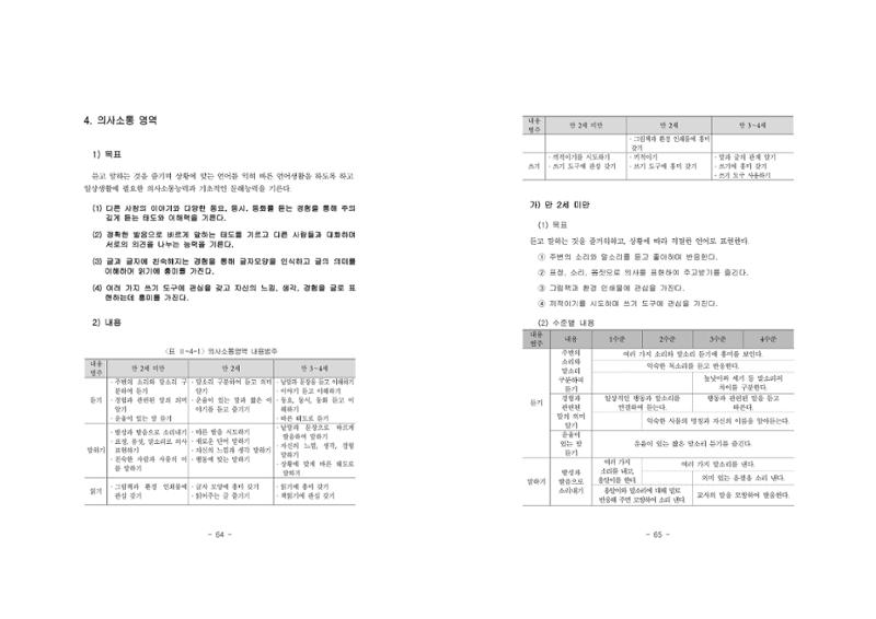 제2차표준보육과정 36페이지