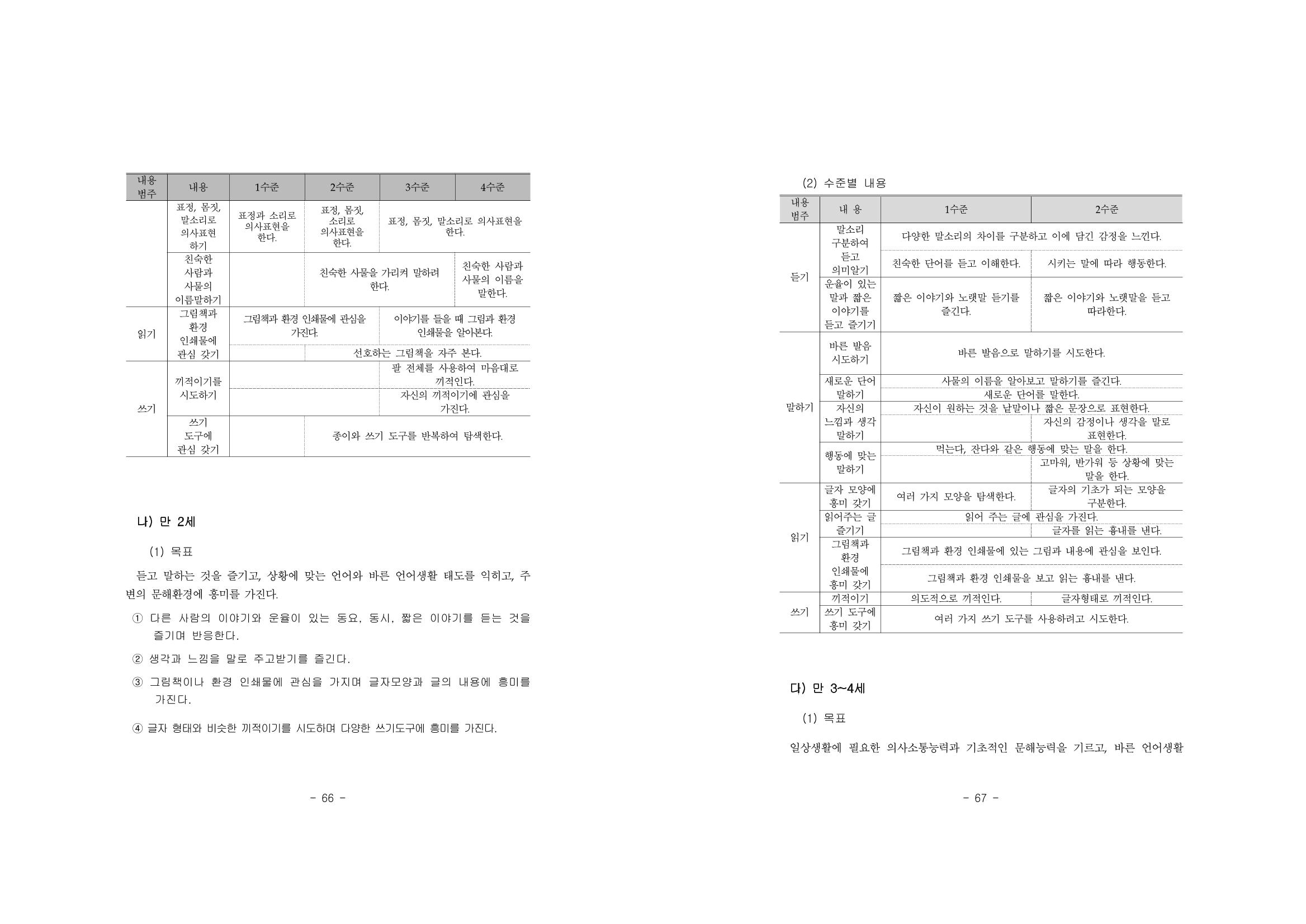 제2차표준보육과정 37페이지