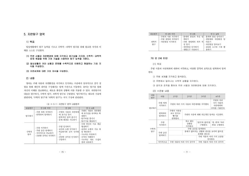 제2차표준보육과정 39페이지