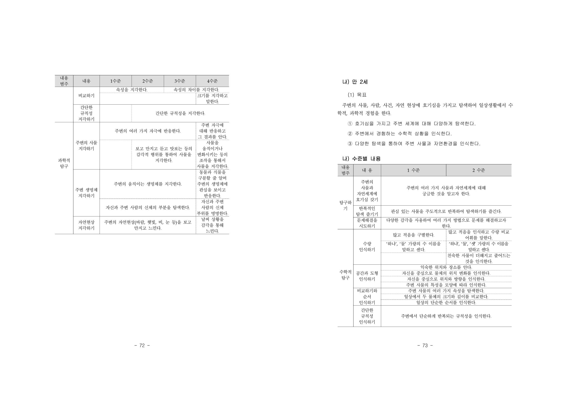 제2차표준보육과정 40페이지