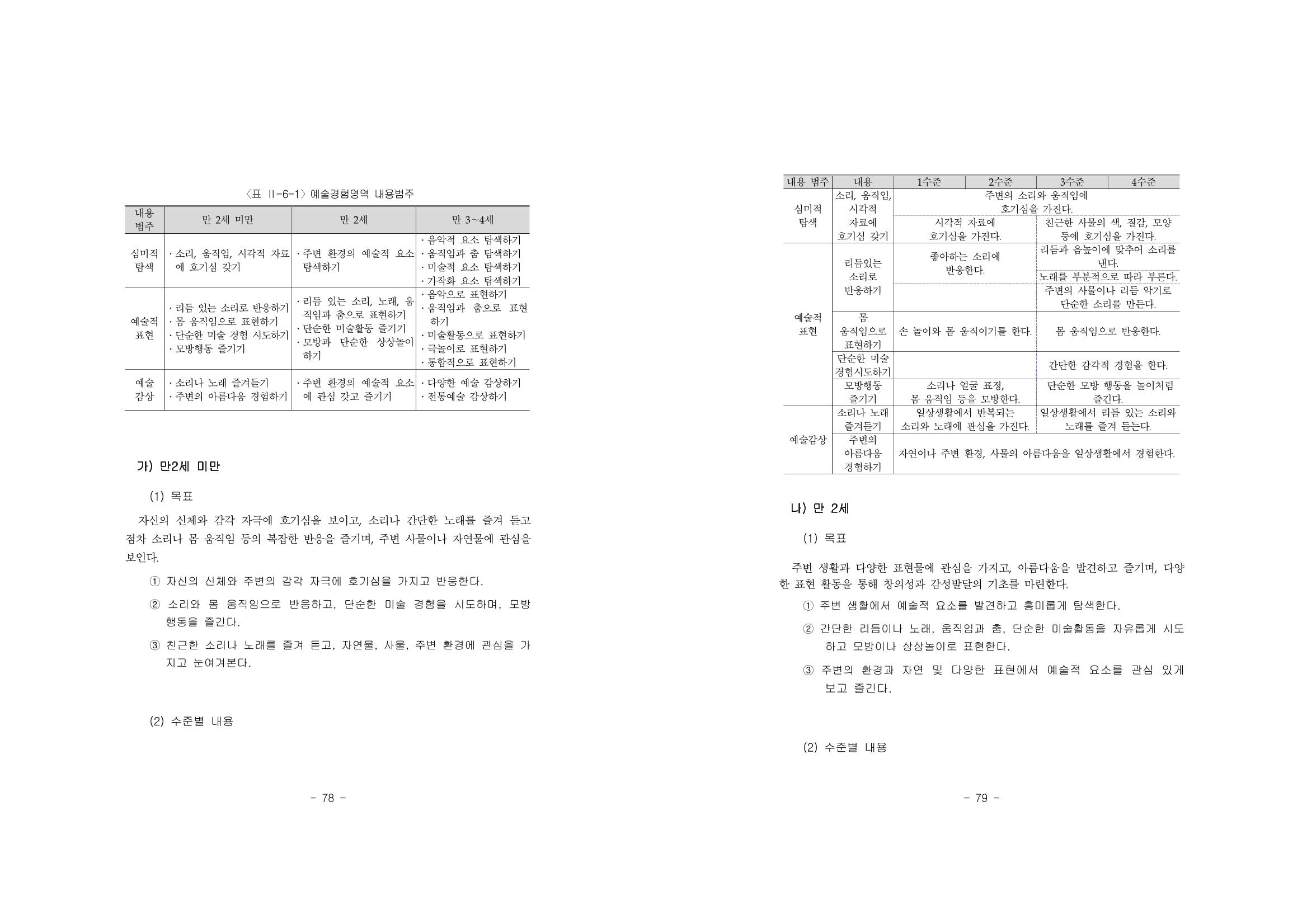 제2차표준보육과정 43페이지