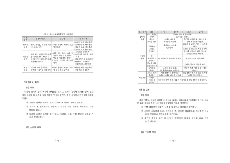 제2차표준보육과정 43페이지