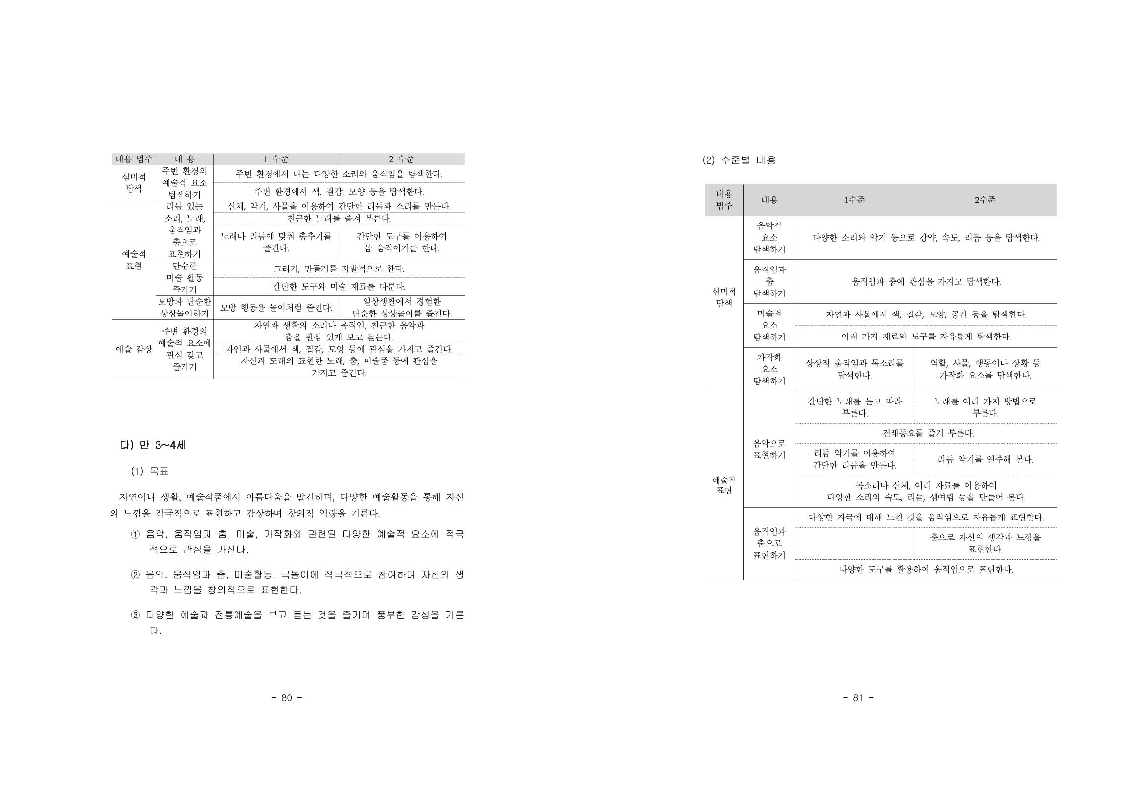 제2차표준보육과정 44페이지