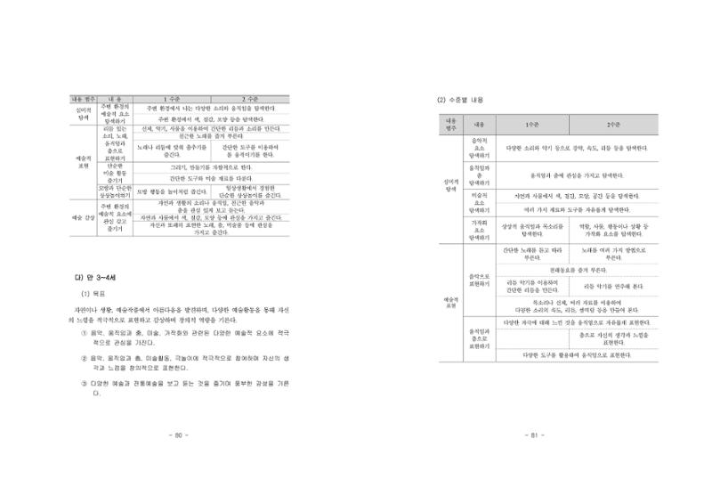 제2차표준보육과정 44페이지