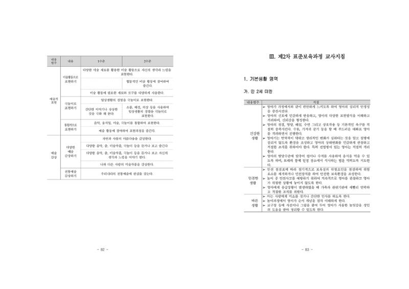제2차표준보육과정 45페이지