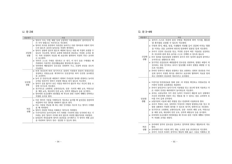 제2차표준보육과정 46페이지