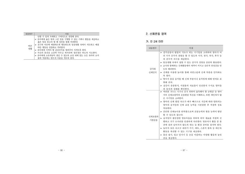 제2차표준보육과정 47페이지