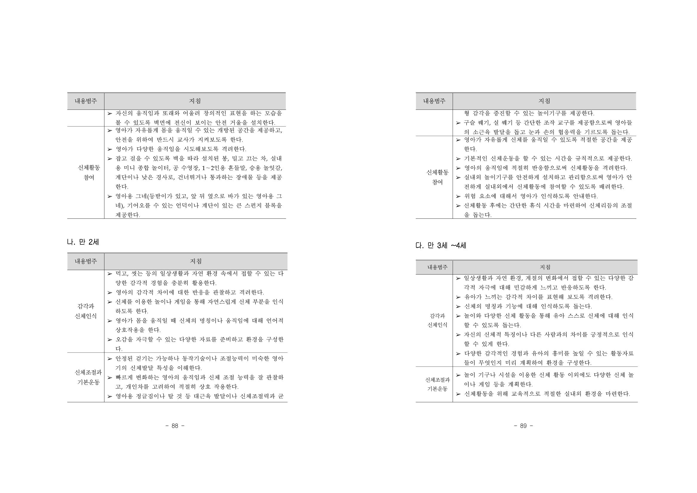 제2차표준보육과정 48페이지
