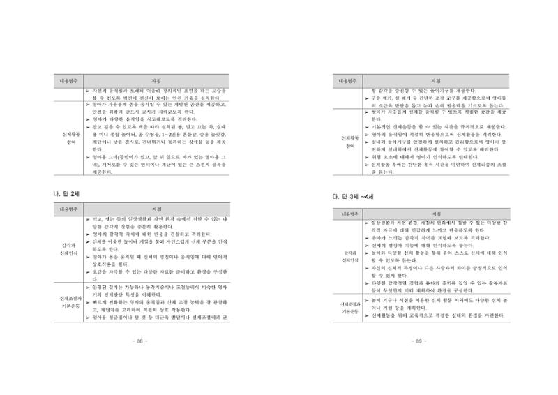제2차표준보육과정 48페이지