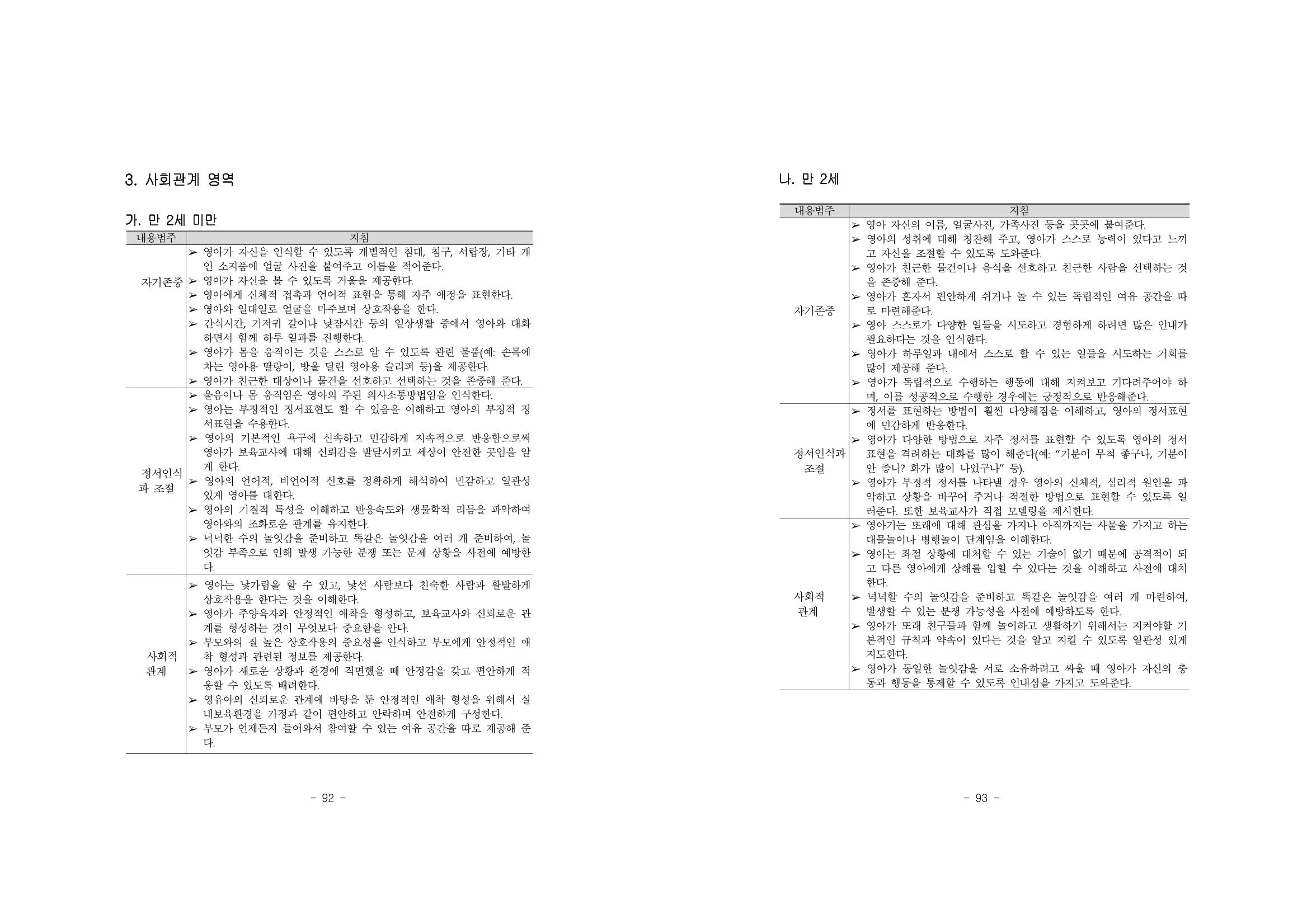 제2차표준보육과정 50페이지