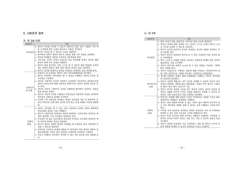제2차표준보육과정 50페이지