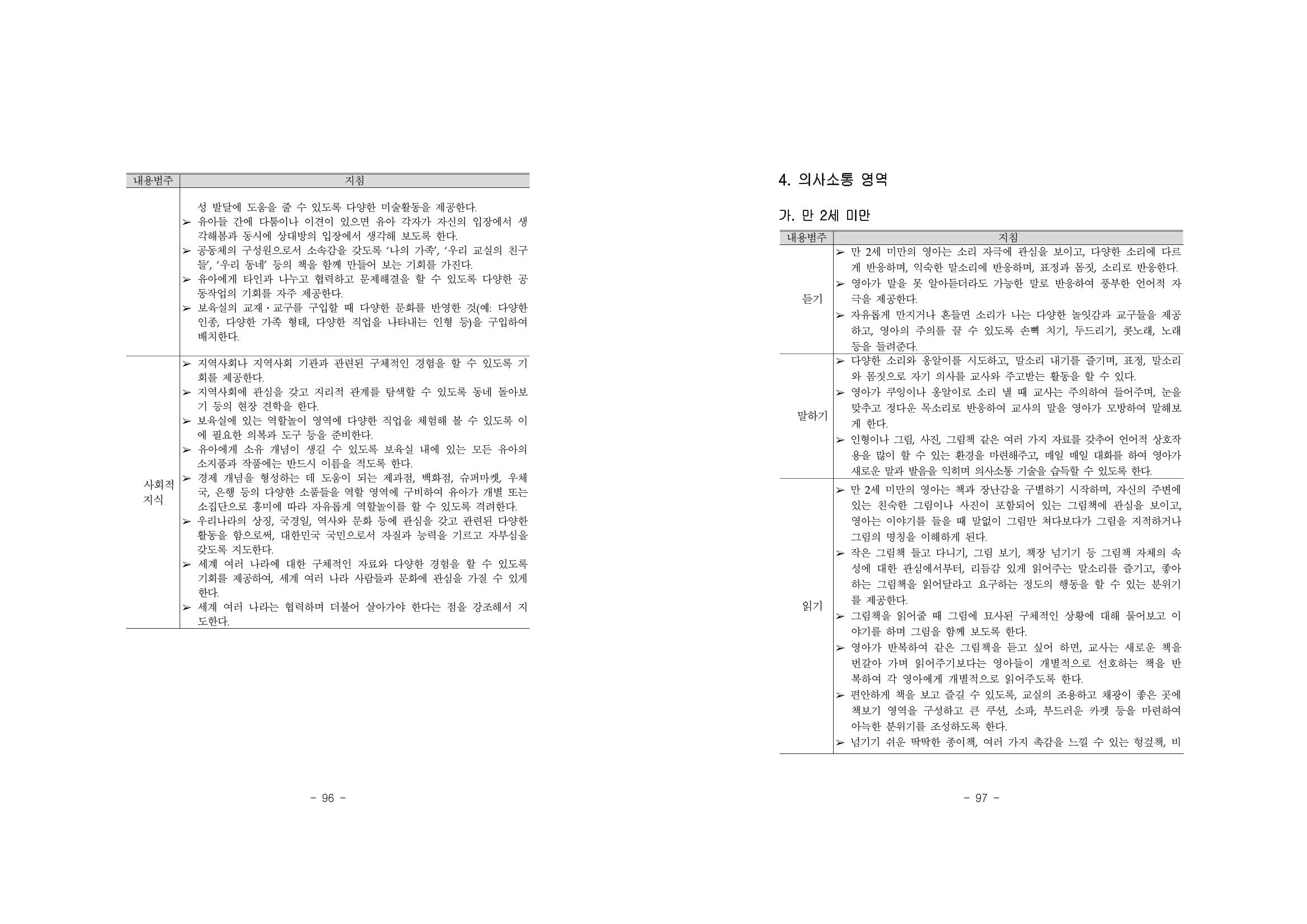 제2차표준보육과정 52페이지