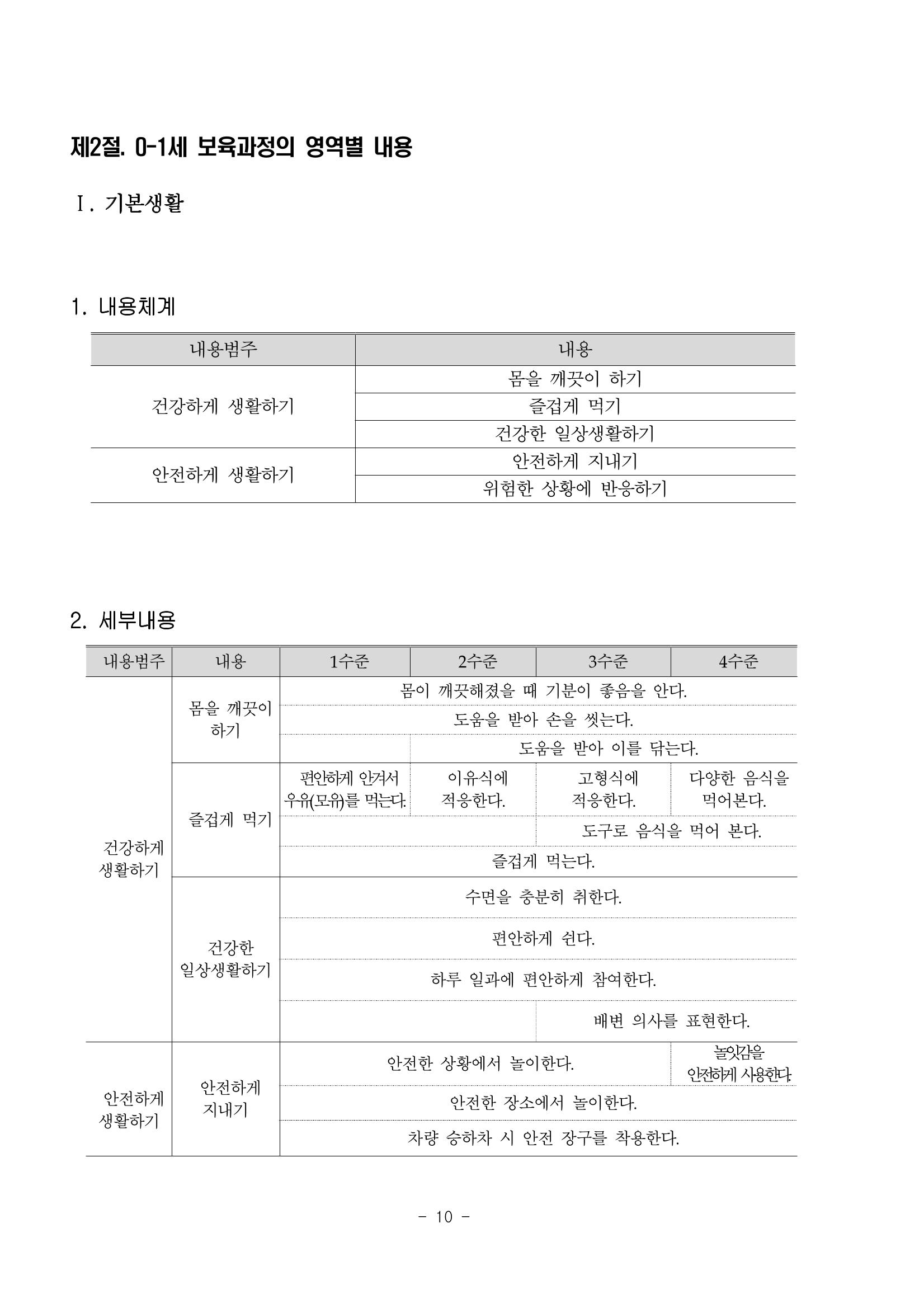 제3차표준보육과정 12페이지