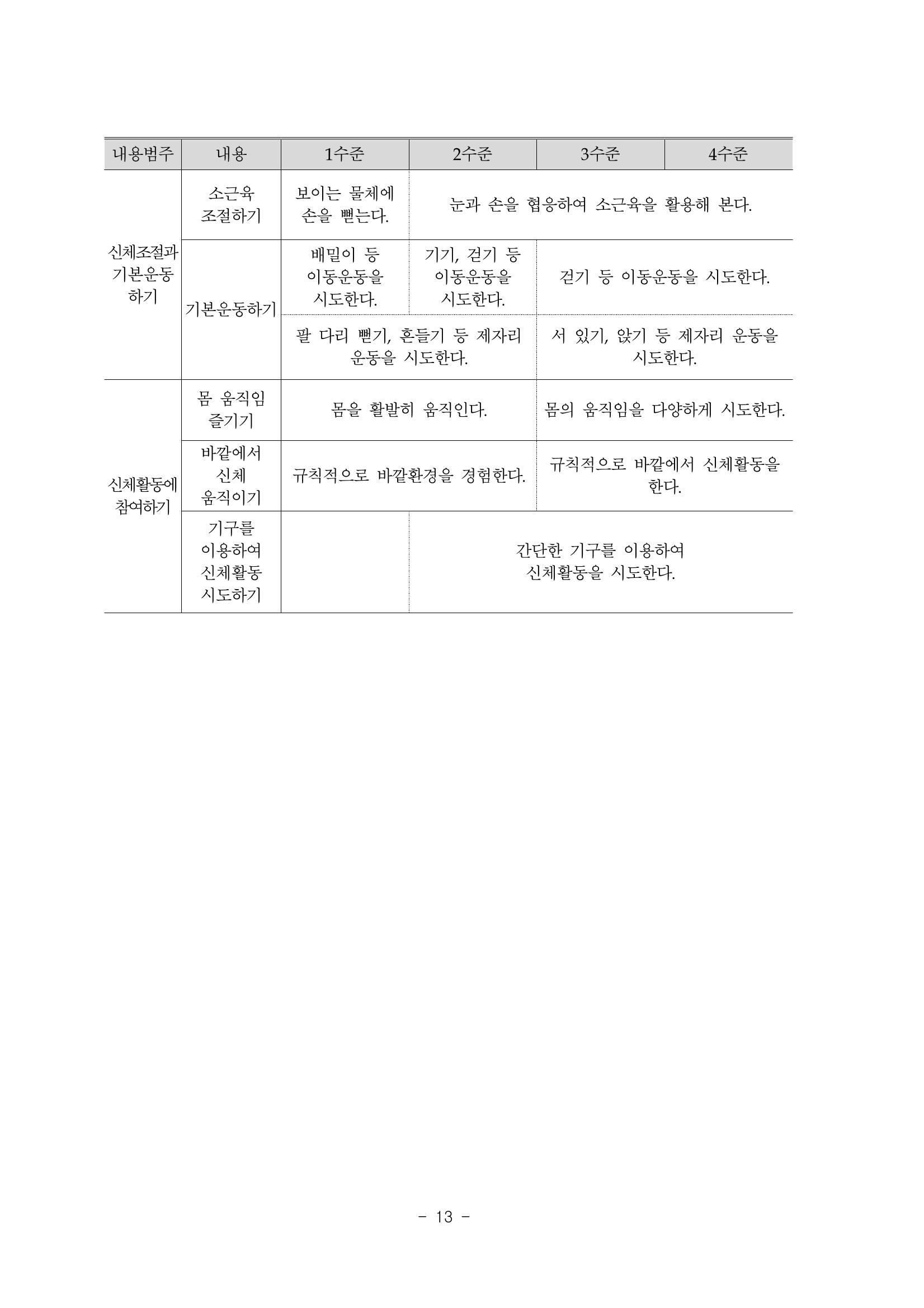 제3차표준보육과정 15페이지