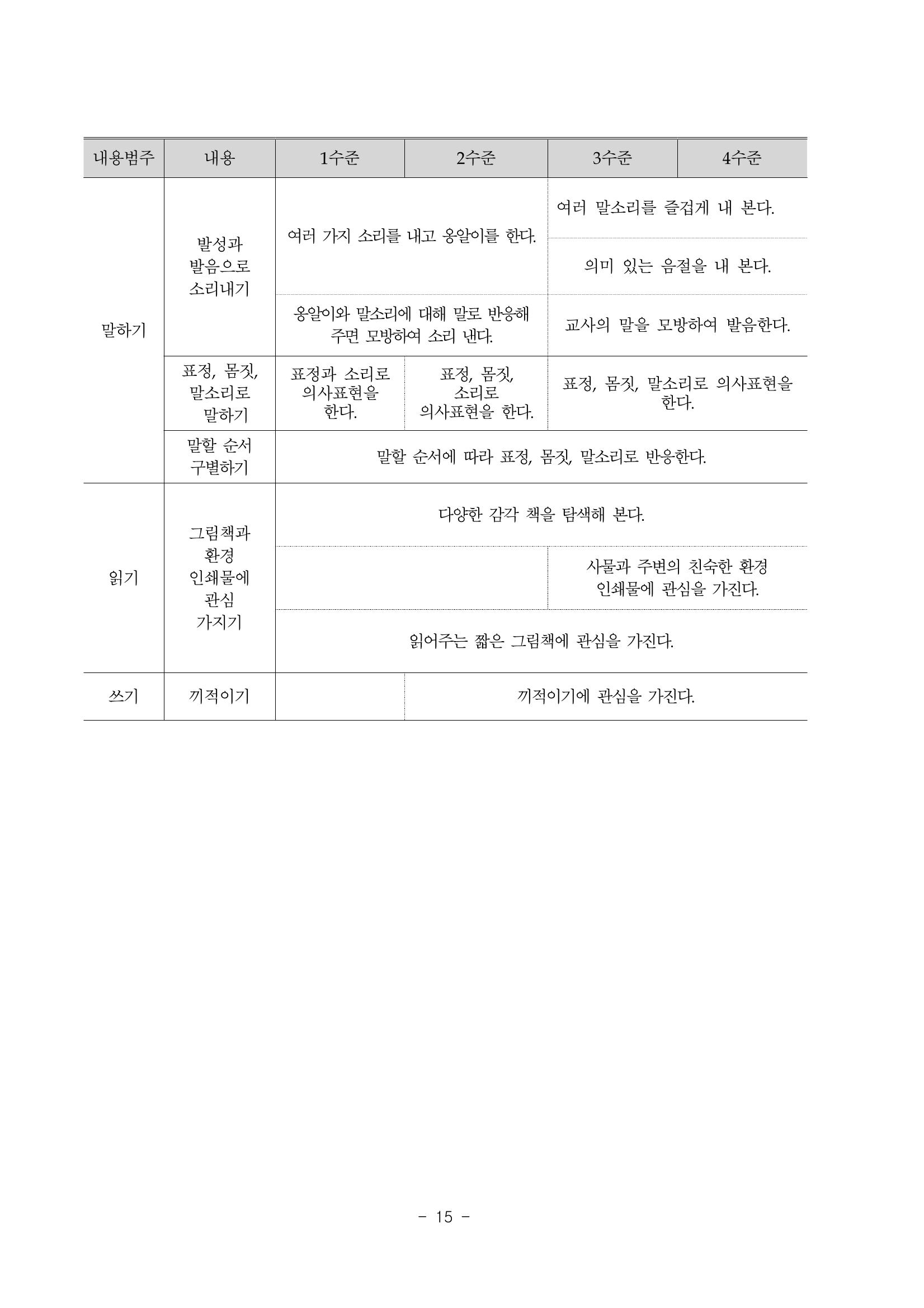 제3차표준보육과정 17페이지