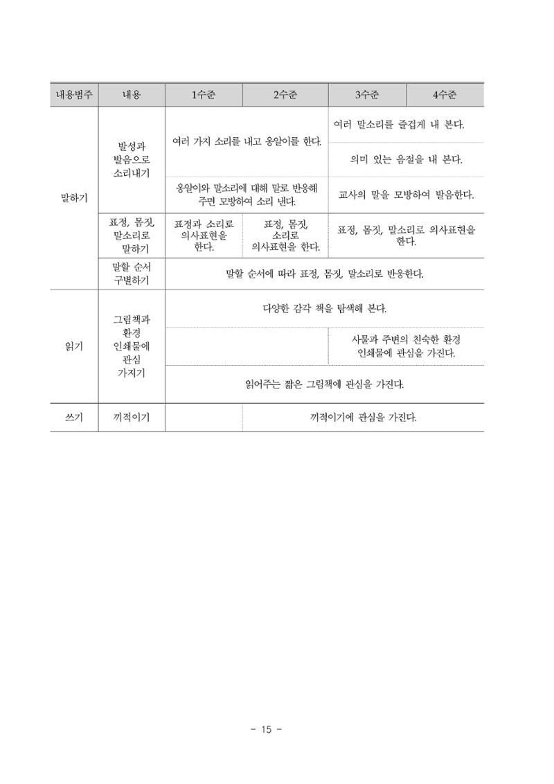 제3차표준보육과정 17페이지