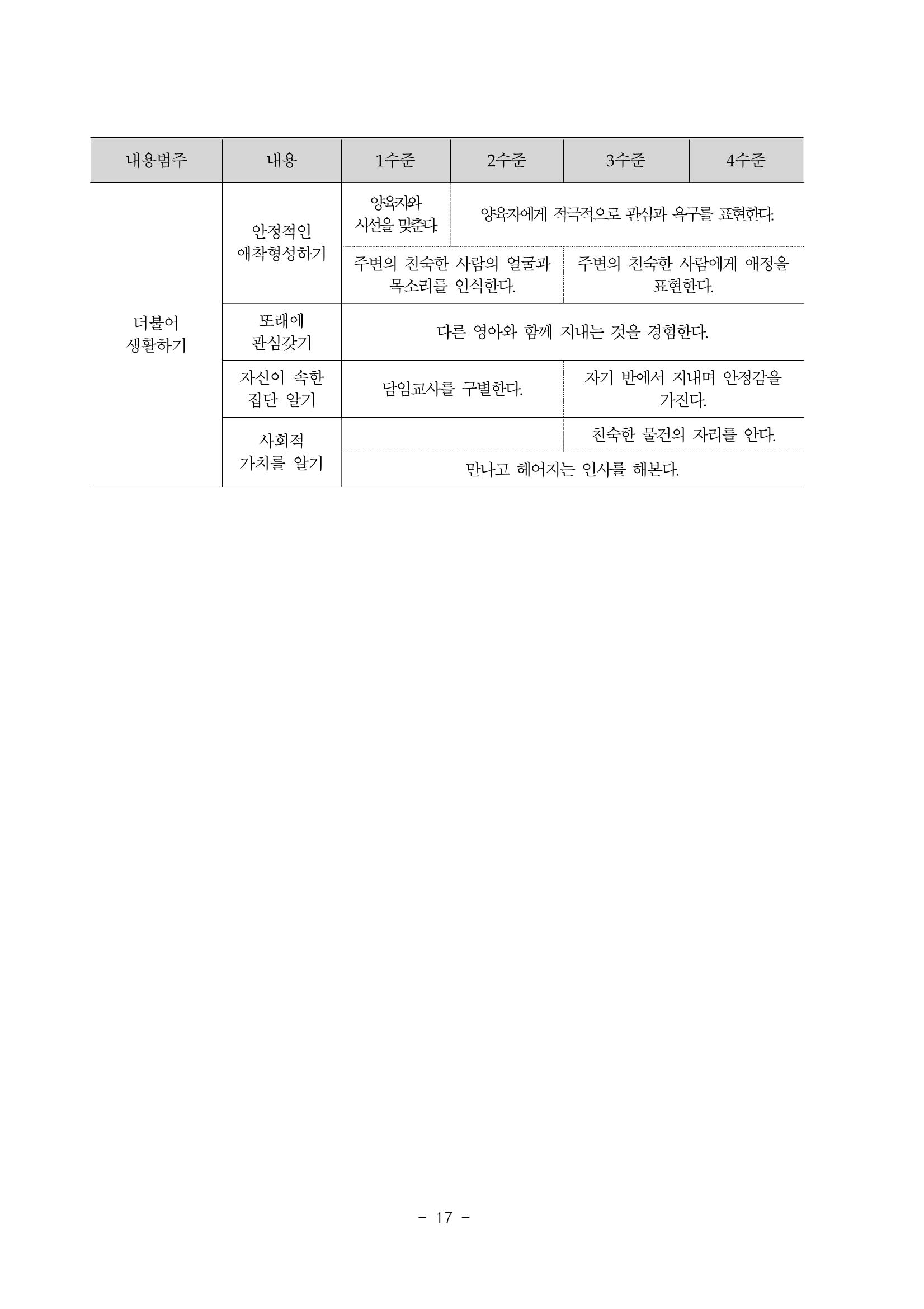 제3차표준보육과정 19페이지