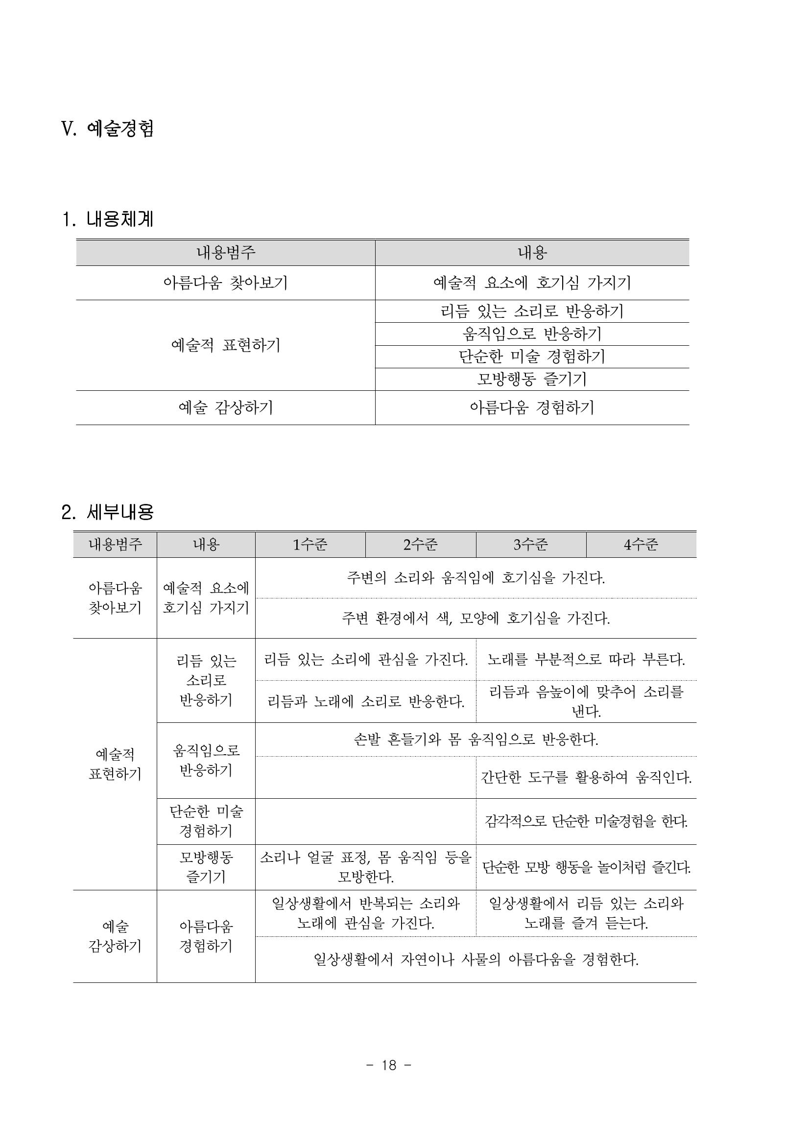 제3차표준보육과정 20페이지