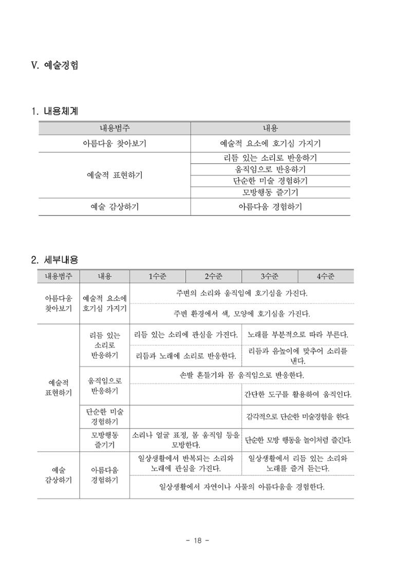 제3차표준보육과정 20페이지