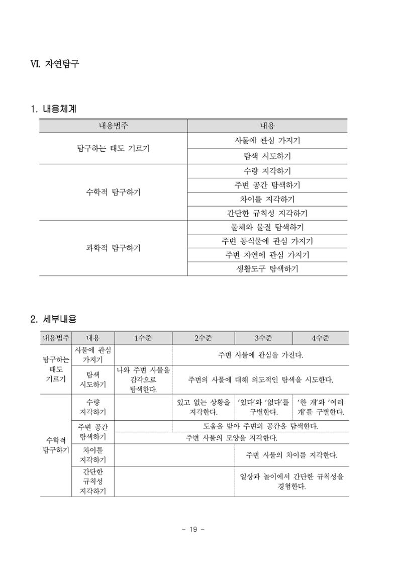 제3차표준보육과정 21페이지