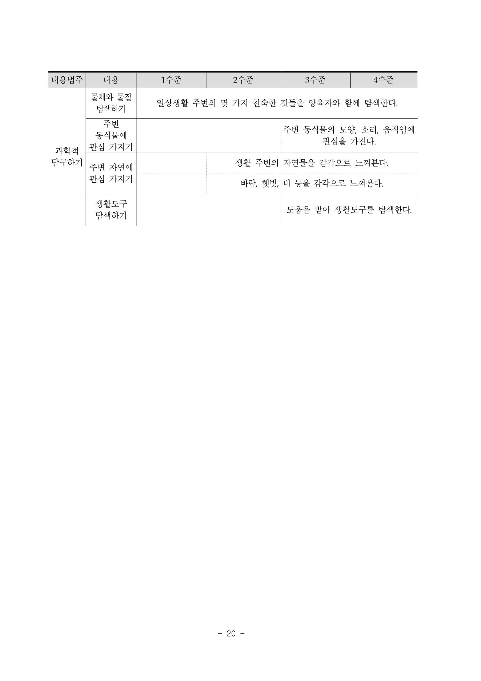 제3차표준보육과정 22페이지