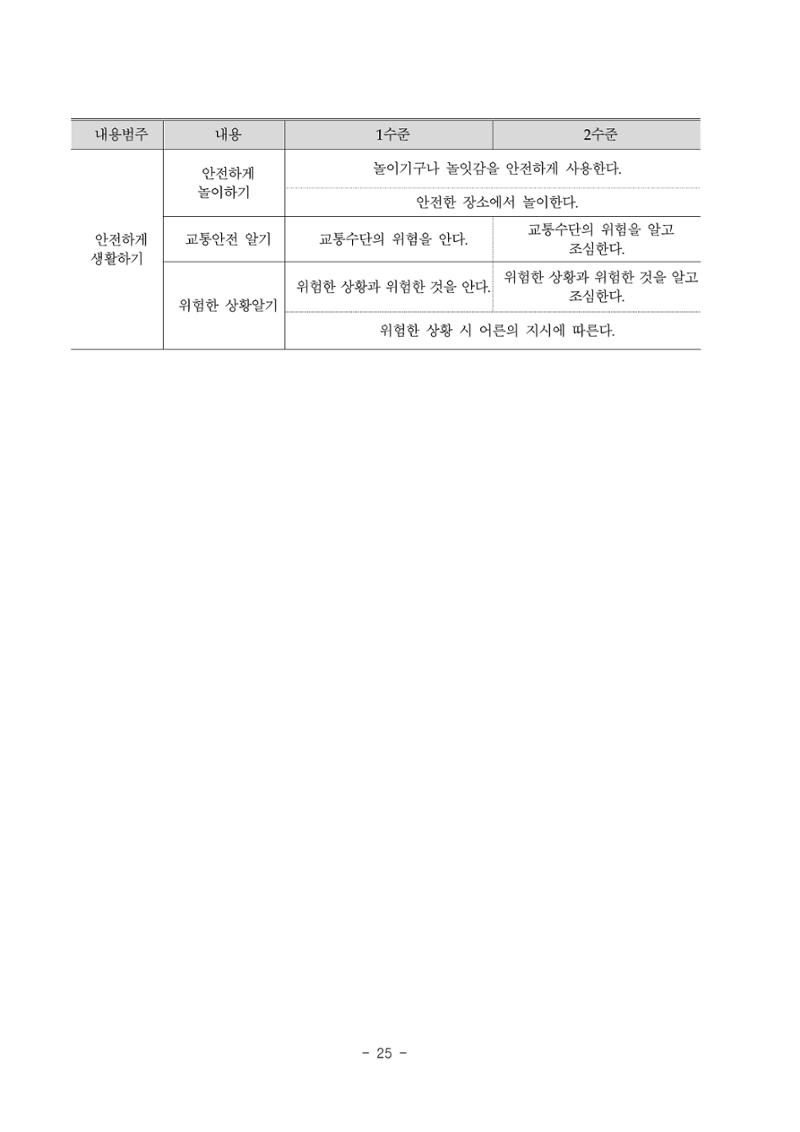 제3차표준보육과정 27페이지