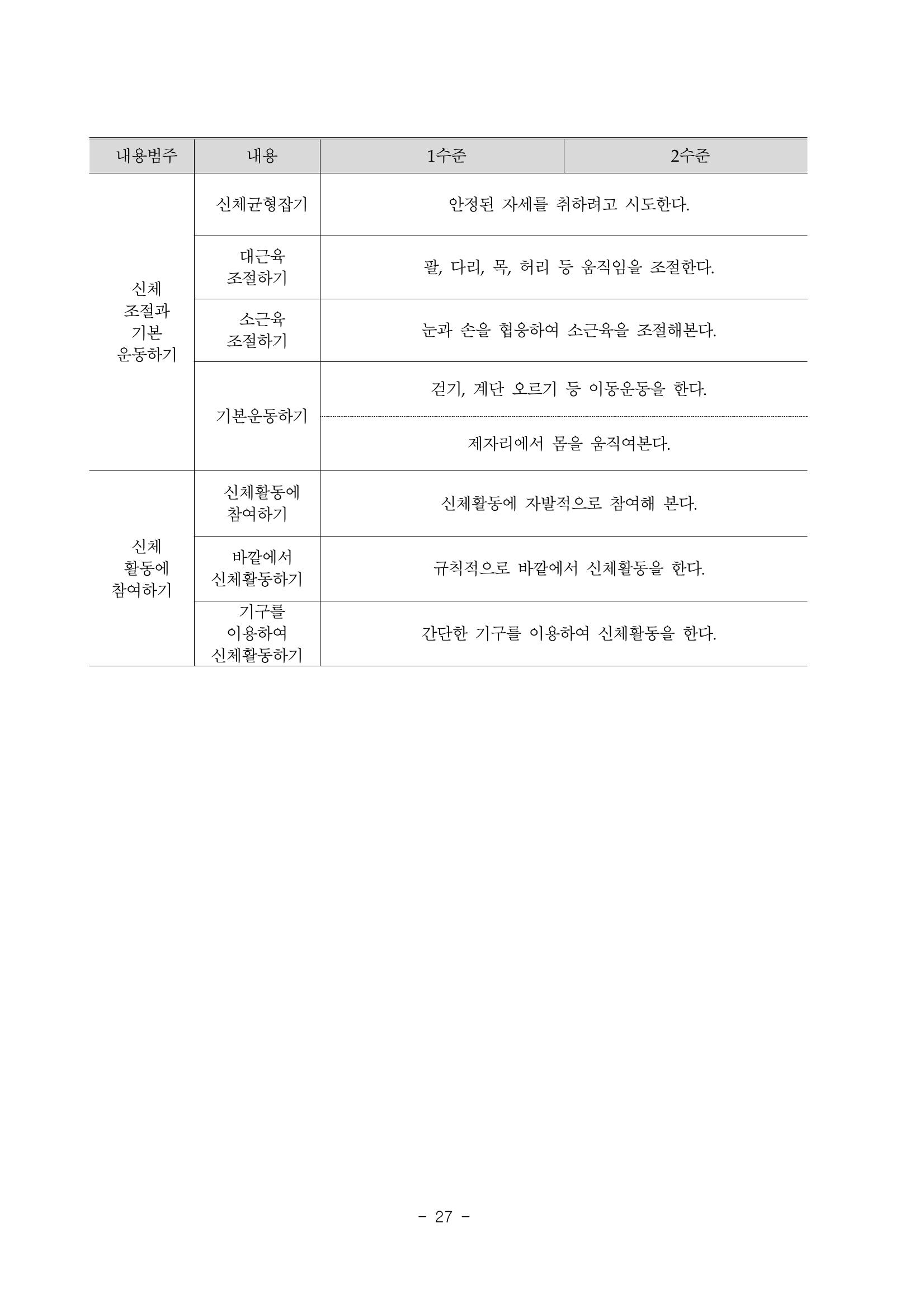 제3차표준보육과정 29페이지