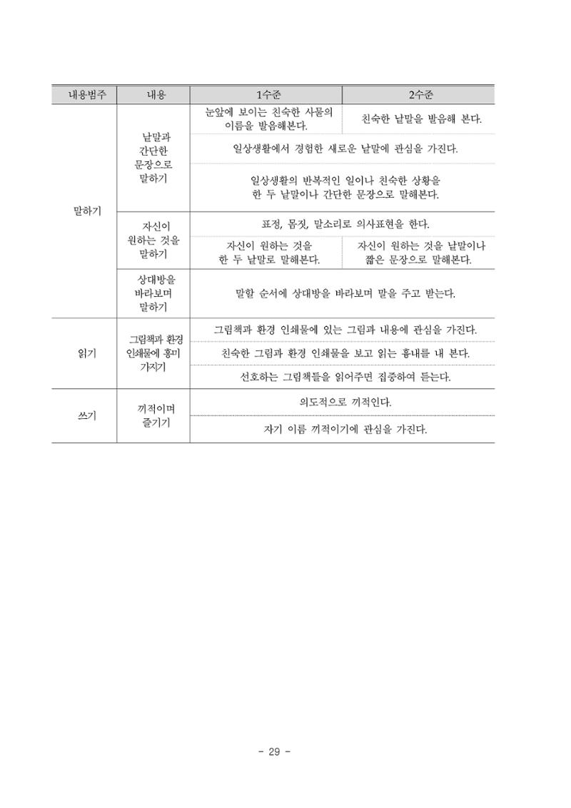 제3차표준보육과정 31페이지
