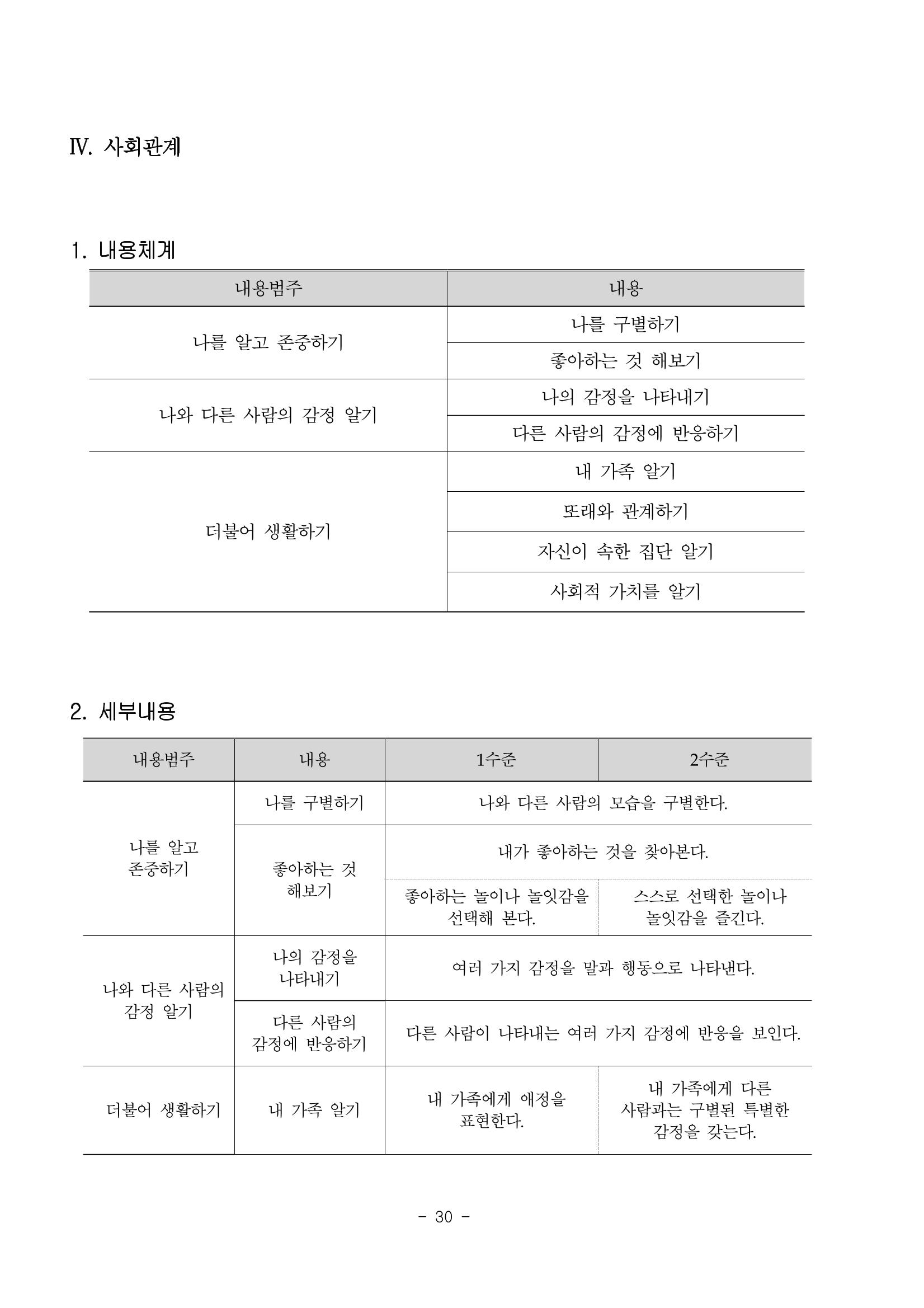 제3차표준보육과정 32페이지