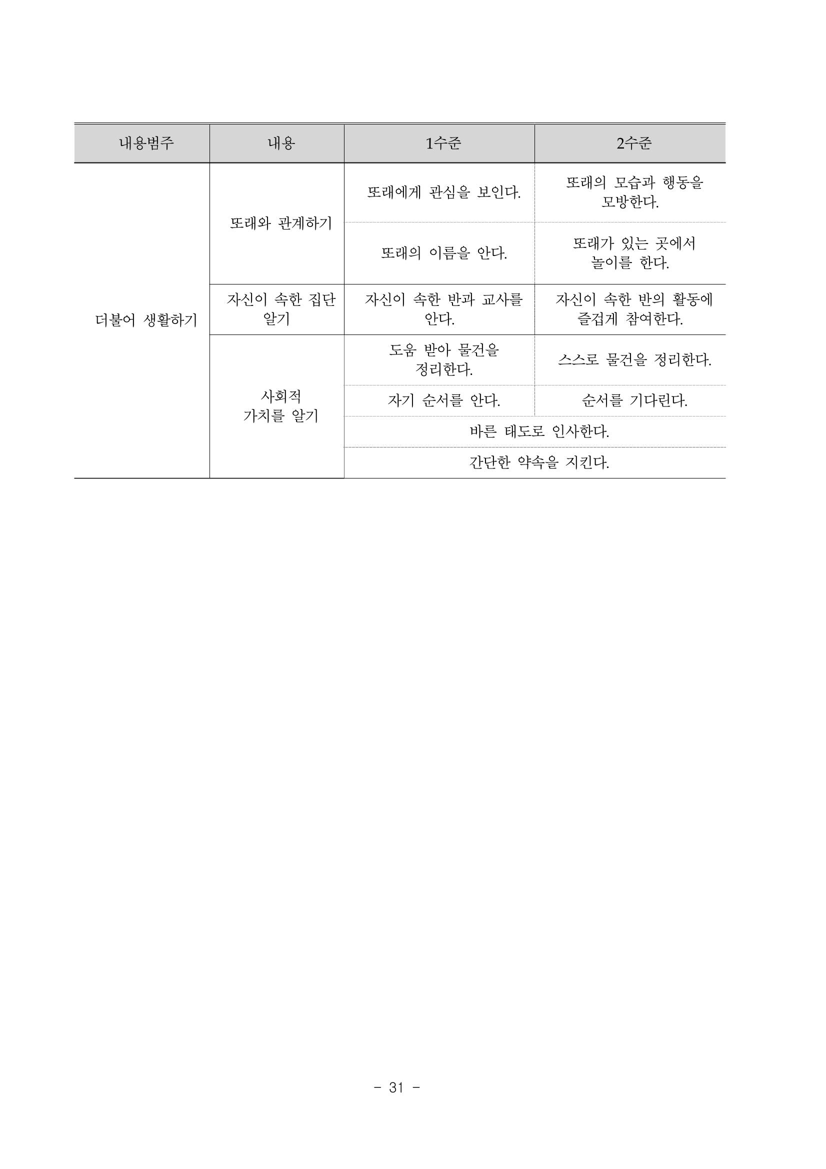 제3차표준보육과정 33페이지