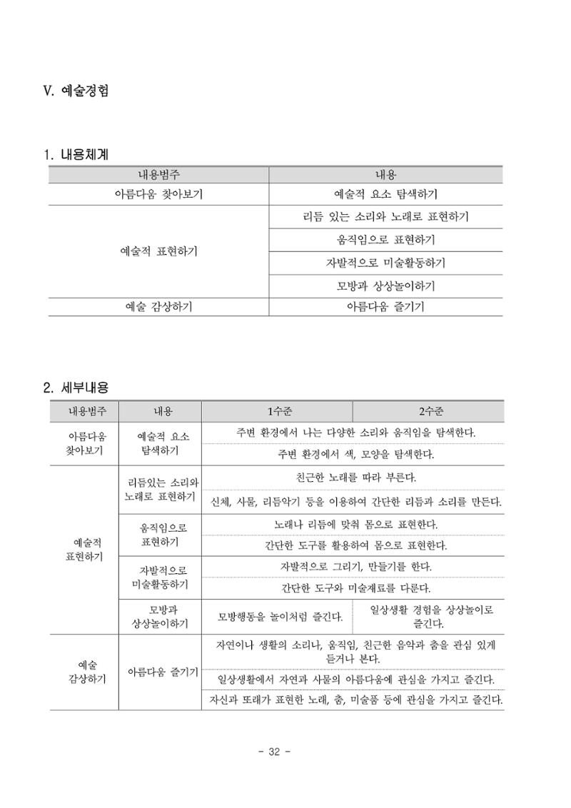 제3차표준보육과정 34페이지