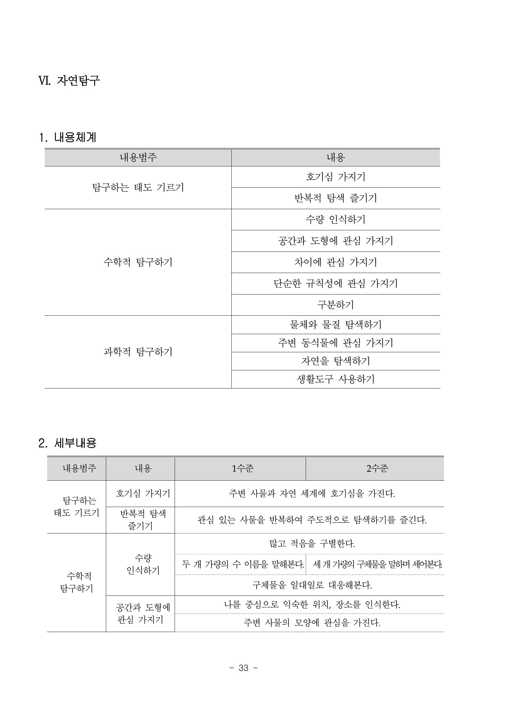 제3차표준보육과정 35페이지