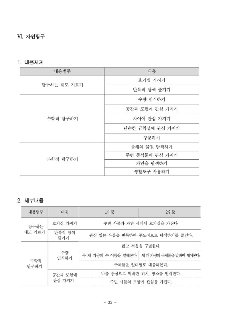 제3차표준보육과정 35페이지