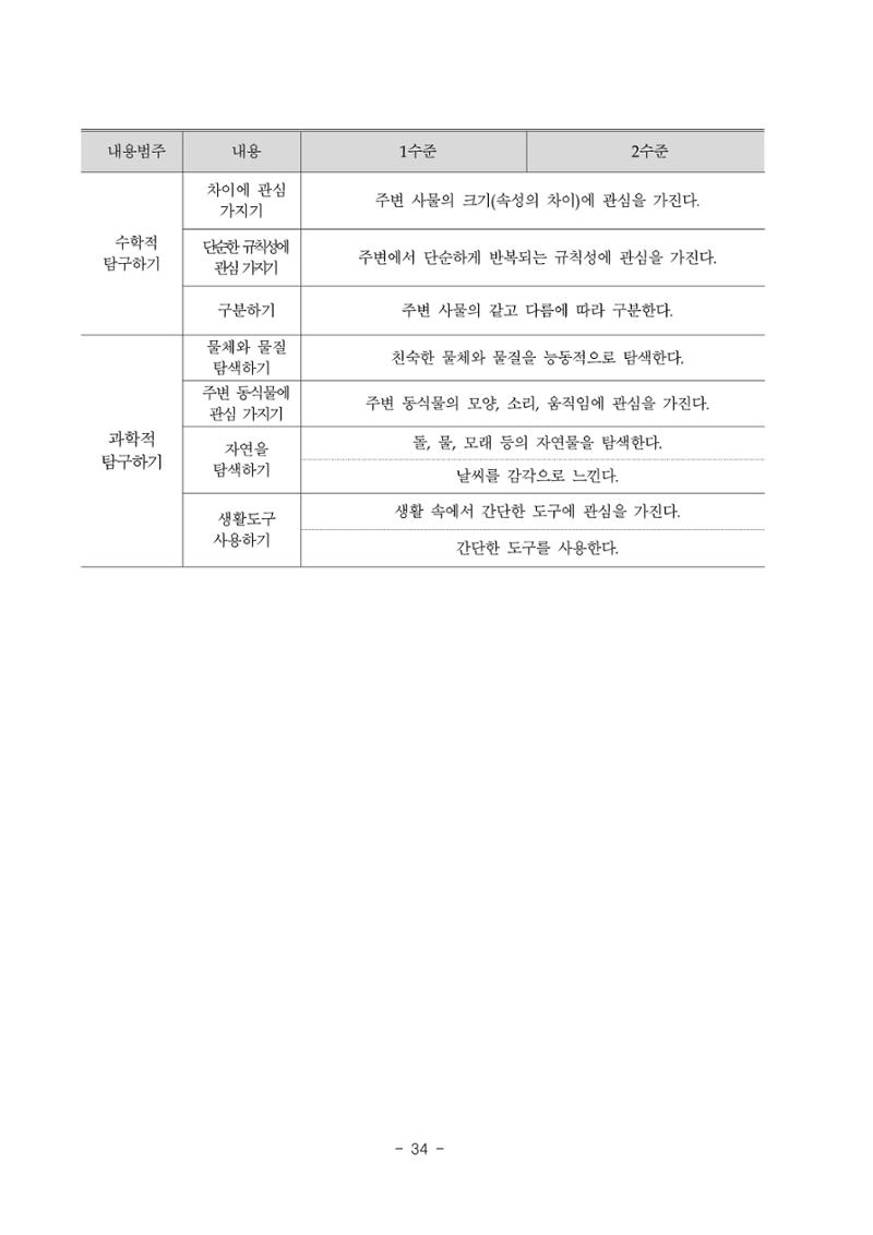제3차표준보육과정 36페이지