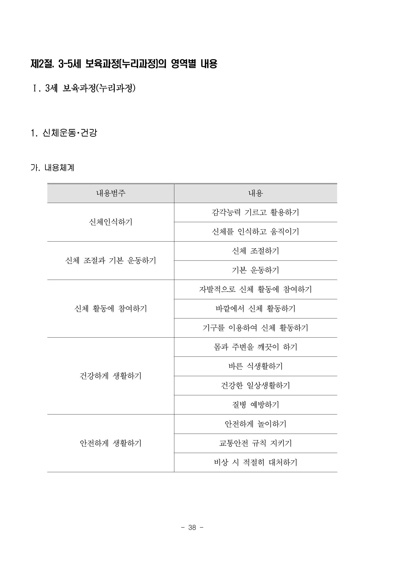 제3차표준보육과정 40페이지