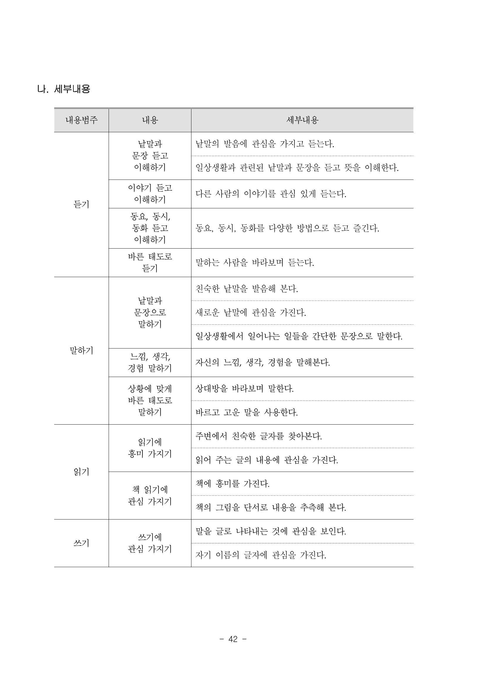 제3차표준보육과정 44페이지