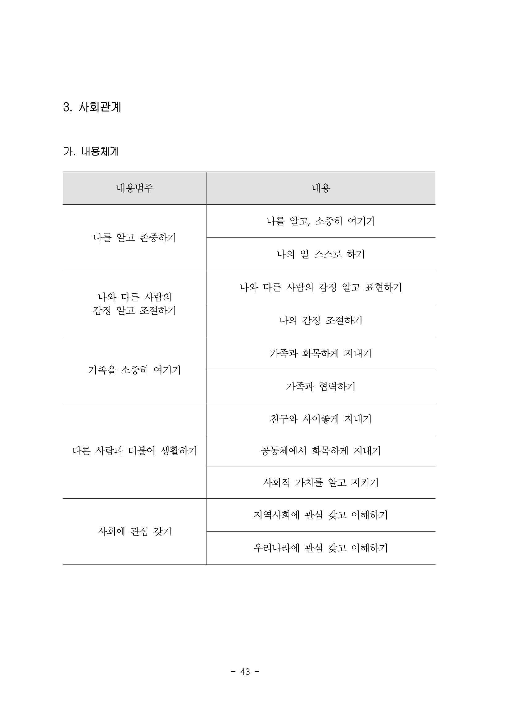 제3차표준보육과정 45페이지