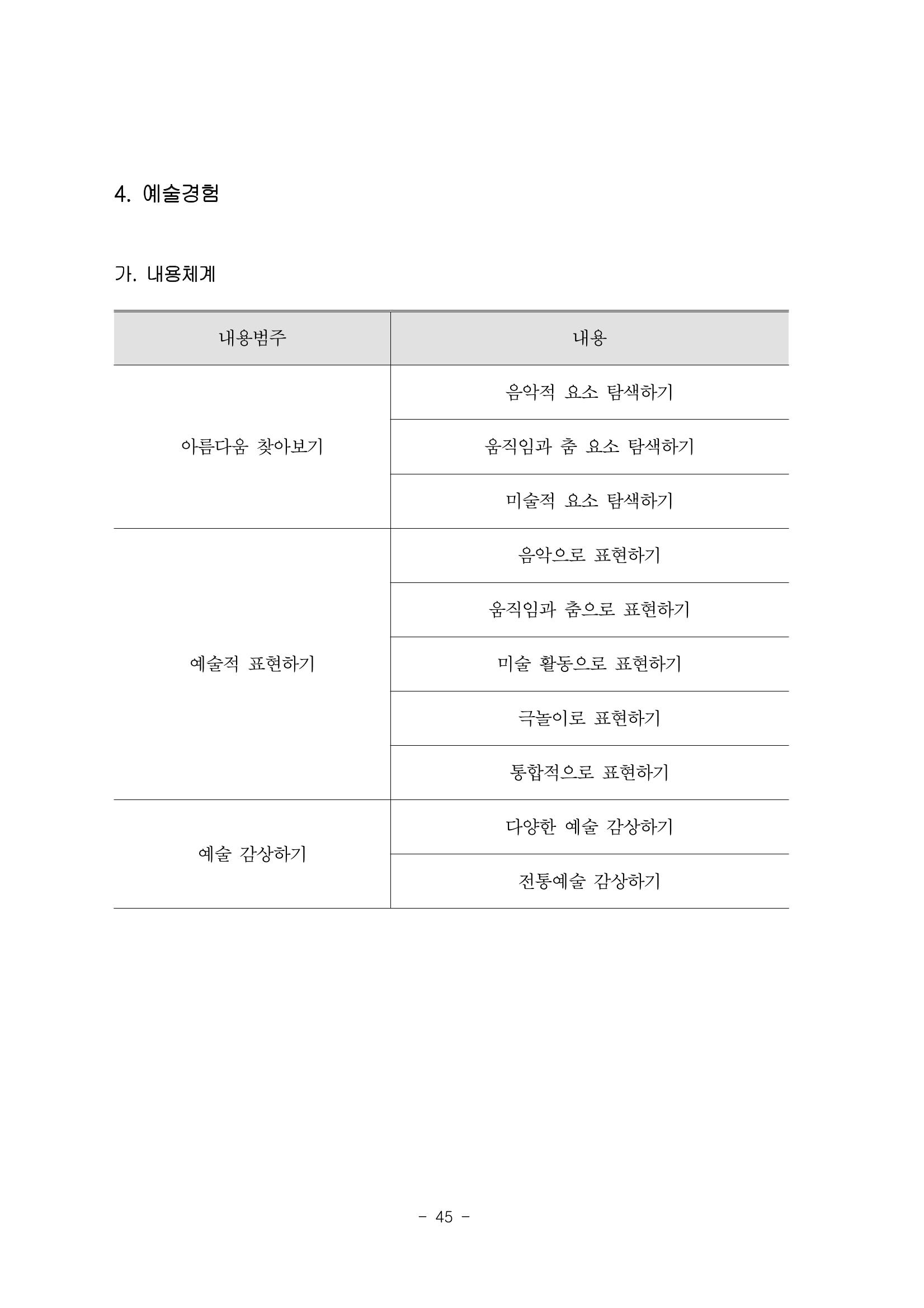 제3차표준보육과정 47페이지