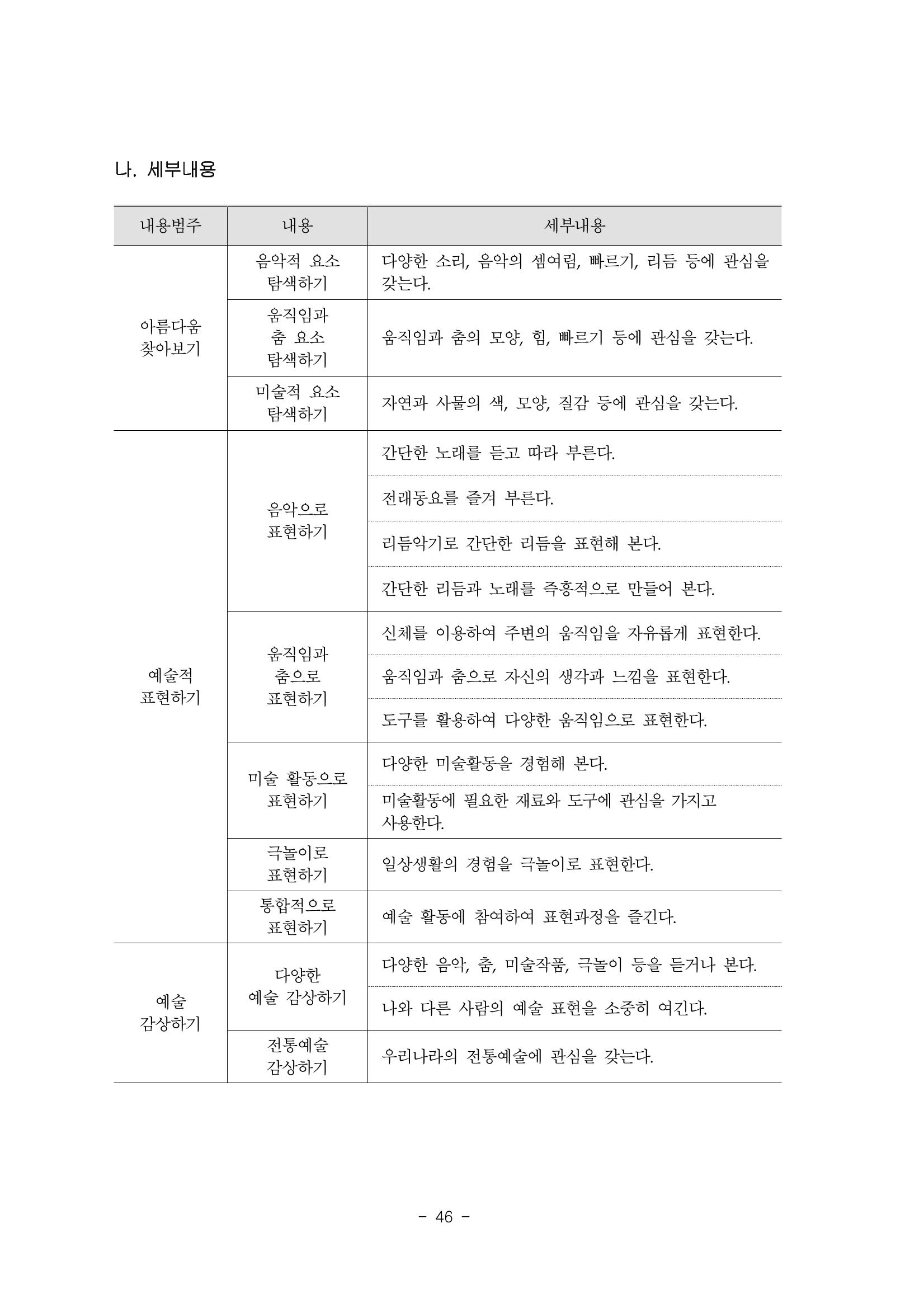 제3차표준보육과정 48페이지
