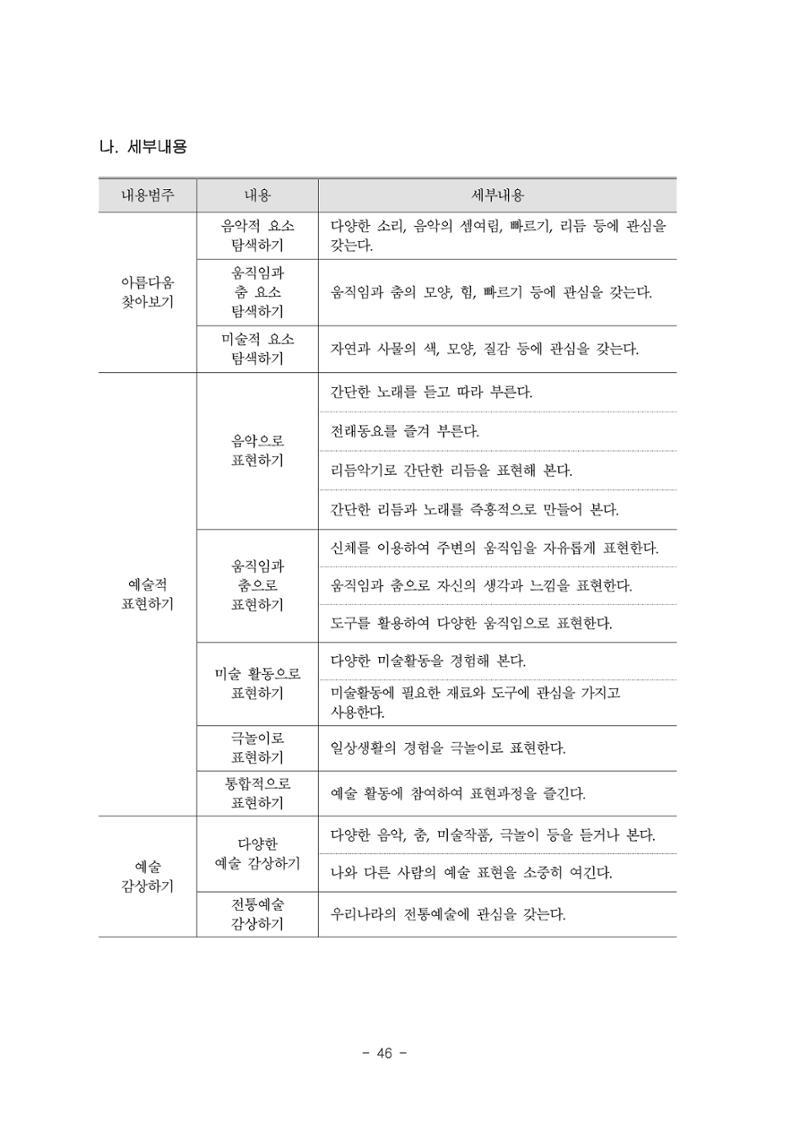 제3차표준보육과정 48페이지