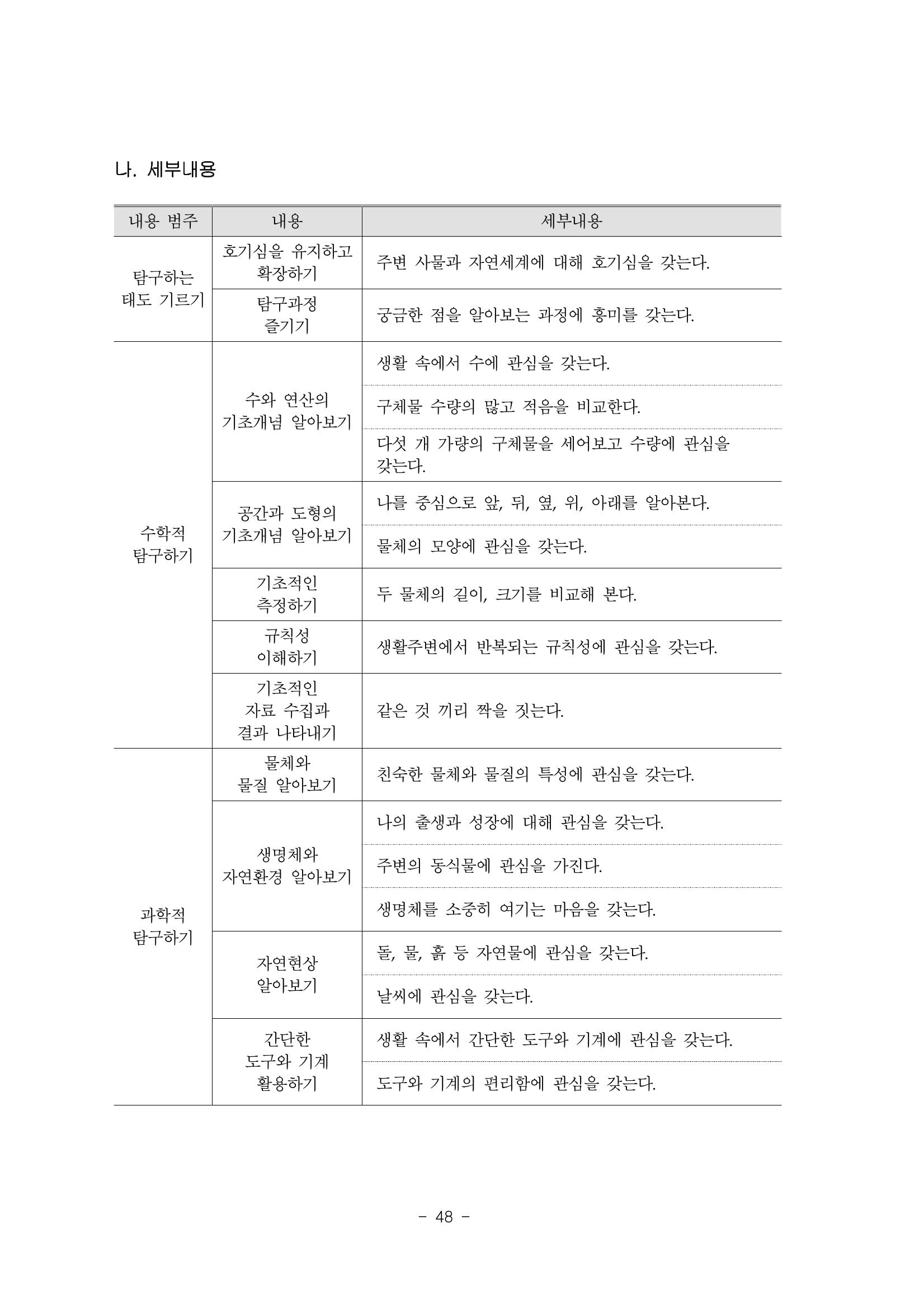 제3차표준보육과정 50페이지