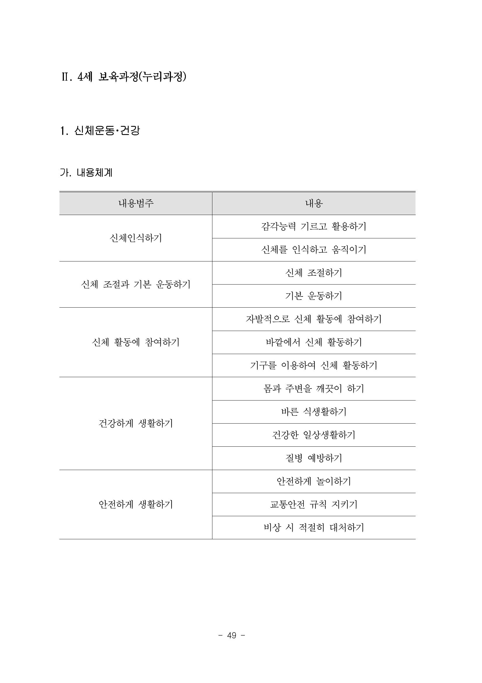 제3차표준보육과정 51페이지