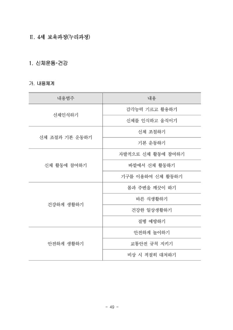 제3차표준보육과정 51페이지