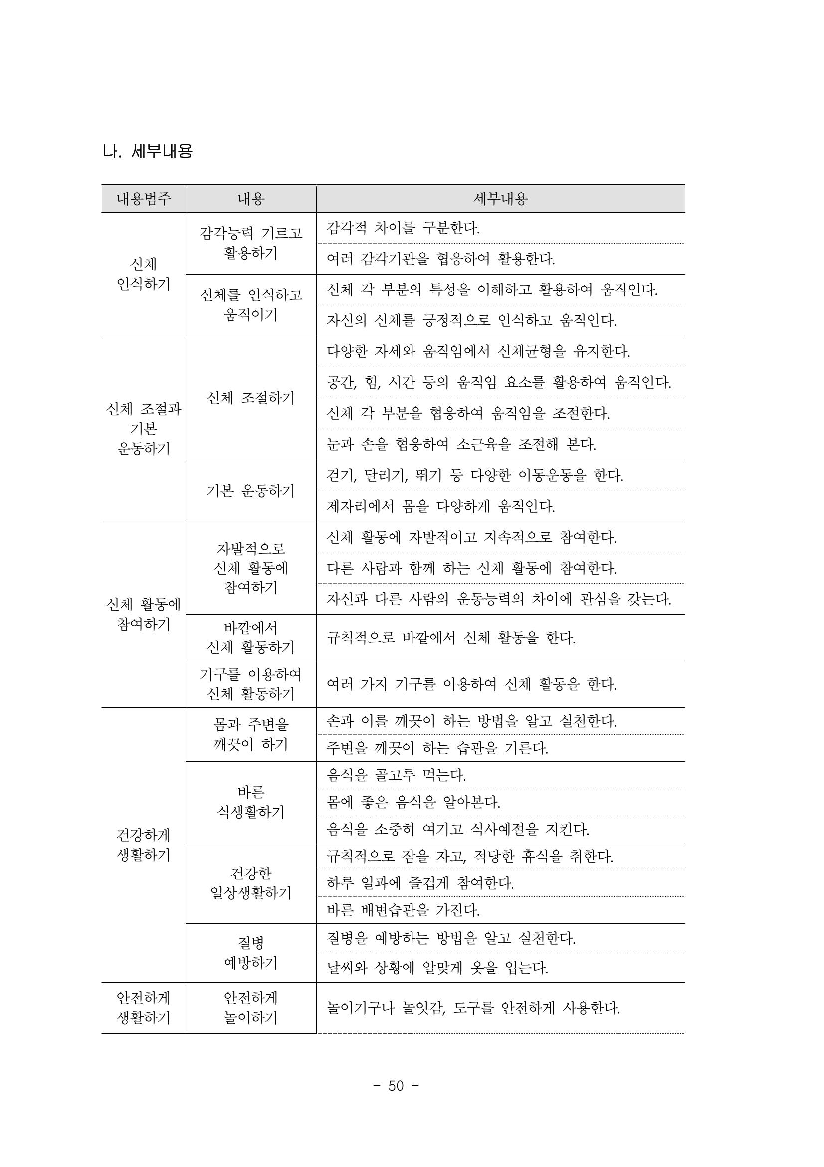 제3차표준보육과정 52페이지