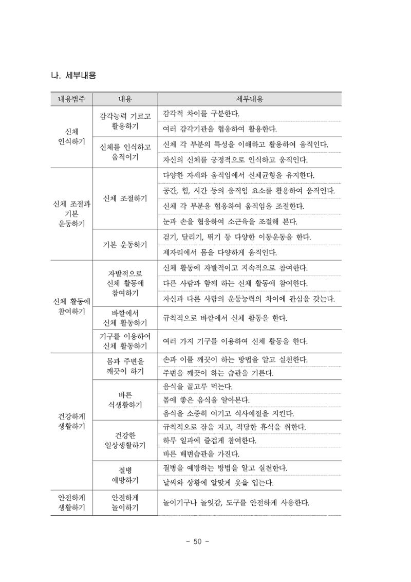 제3차표준보육과정 52페이지