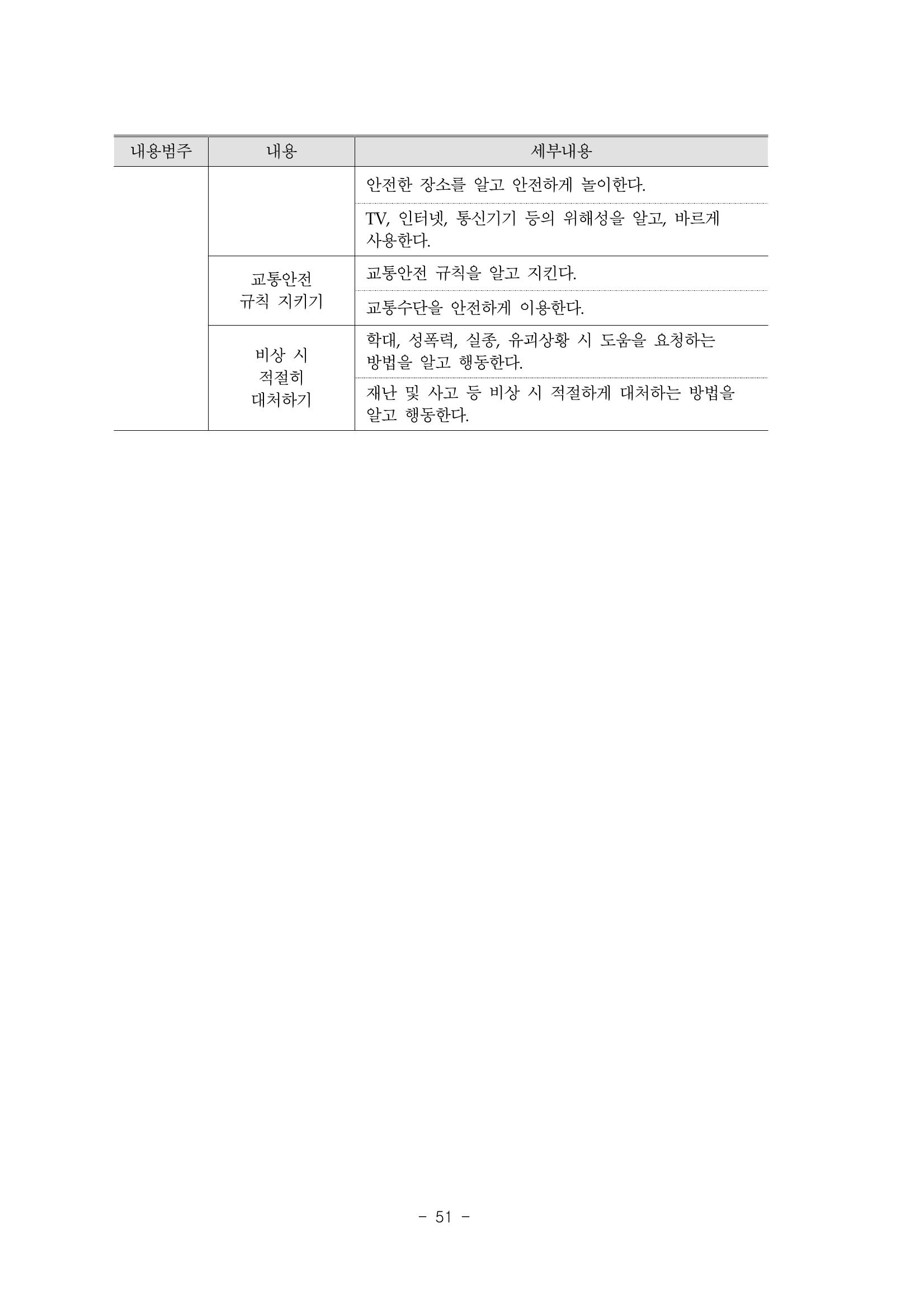 제3차표준보육과정 53페이지